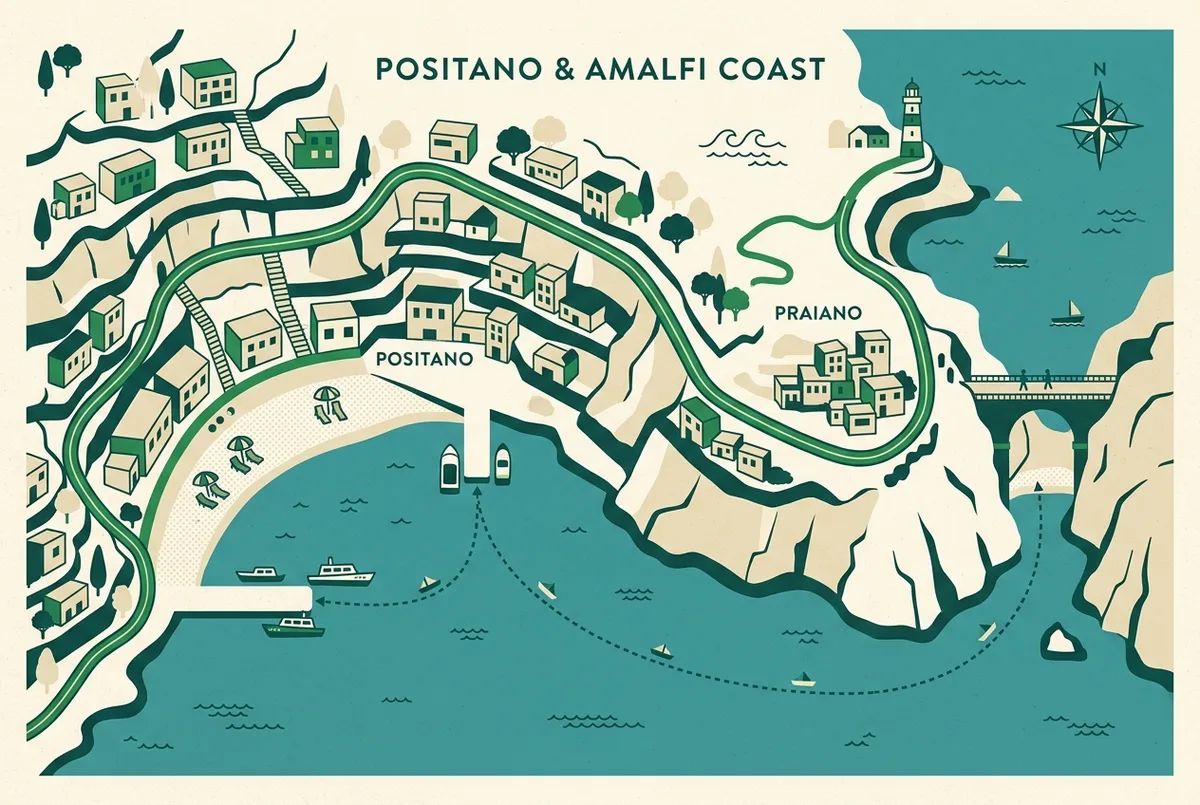 Mappa illustrata del porto di Positano con la spiaggia principale, icone di piccole barche e una linea tratteggiata verso Praiano e il Fiordo di Furore, stile piatto, solo etichette generiche dei luoghi