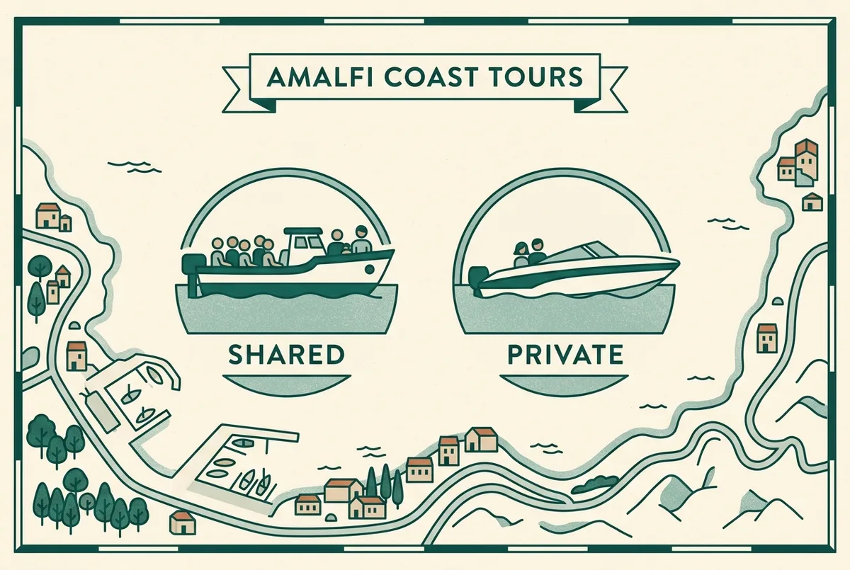 Simple side-by-side infographic icon comparison showing a shared-group boat icon with several passenger figures against a private-charter boat icon with one small group figure, labeled generically shared and private, flat illustrated style, private boat tour amalfi coast from sorrento concept